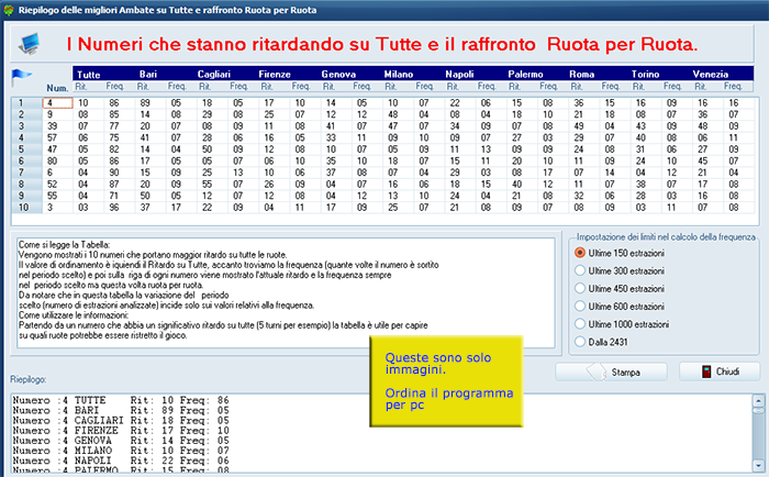statistiche lotto, ritardo su tutte e ruota per ruota