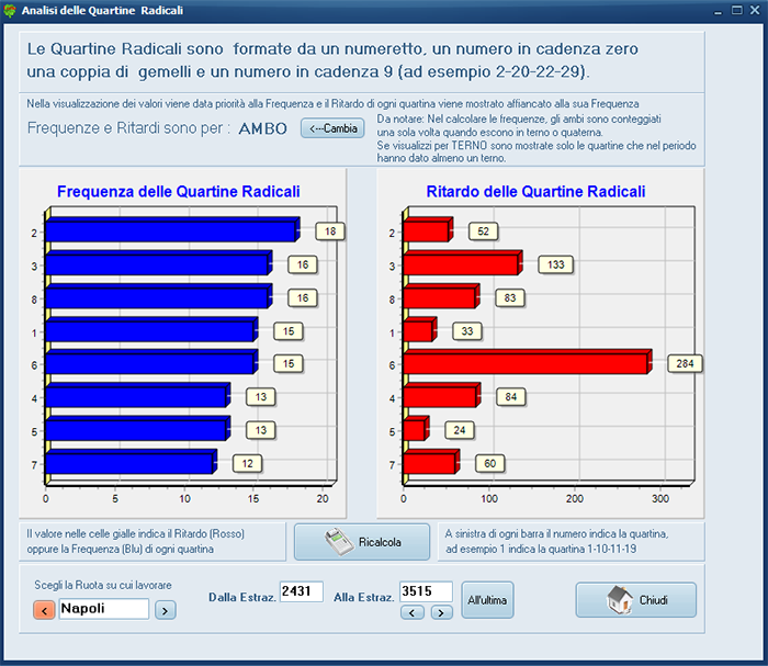 statistica delle quartine radicali